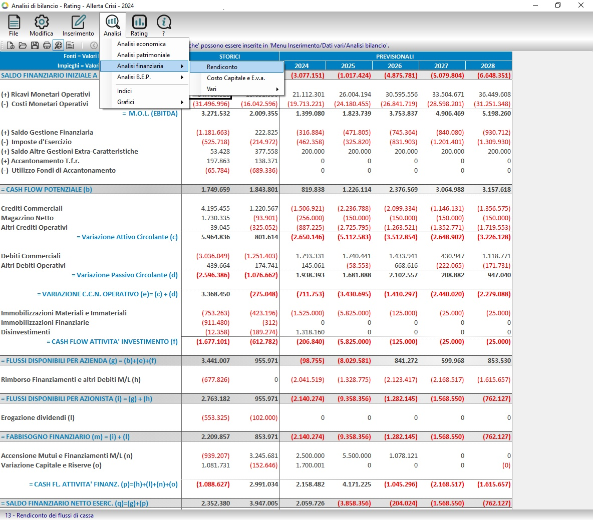 Rendiconto Finanziario 4284